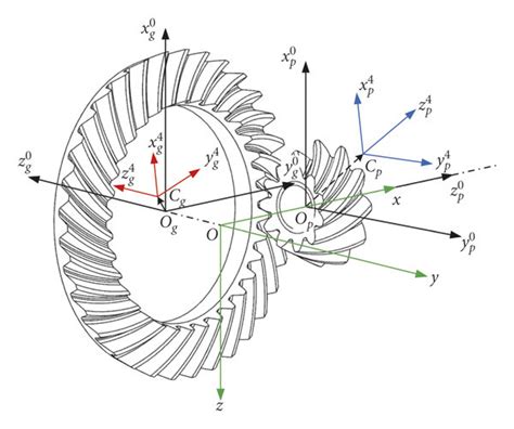 Coordinate Systems Of A Spiral Bevel Gear Pair Download Scientific