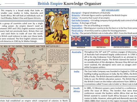 British Empire Knowledge Organiser Ks3 Teaching Resources