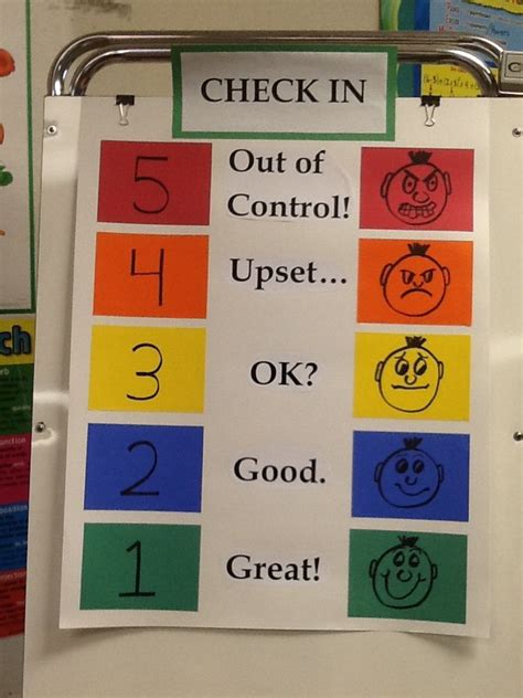 Incredible 5 Point Scale Social Emotional Learning 5 Point Scale