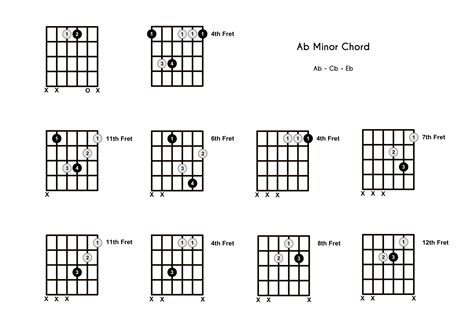 Aflatmin Guitar Chord Atelier Yuwa Ciao Jp