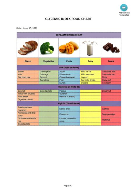 Glycemic Index Food Chart Templates At