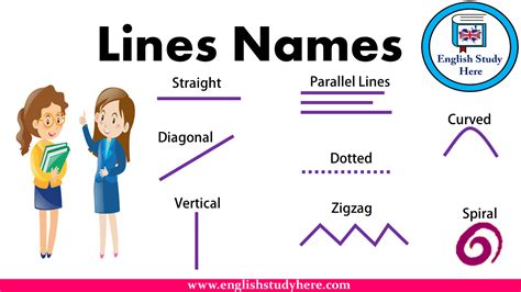 Lines Names English Study Here