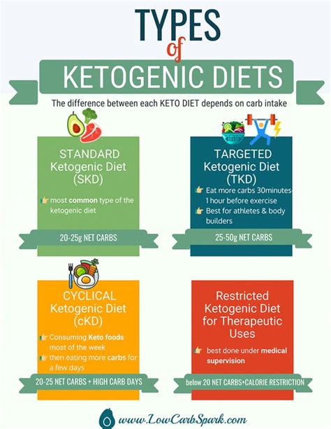 Complete Keto Diet Beginner Guide Everything You Need To Know Keto