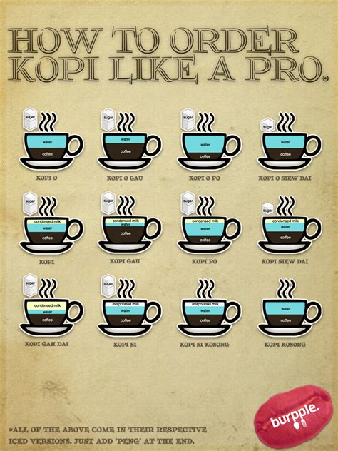 Ok, so you know the right lingo, now how do you use it? How to Order Kopi - angmohdan