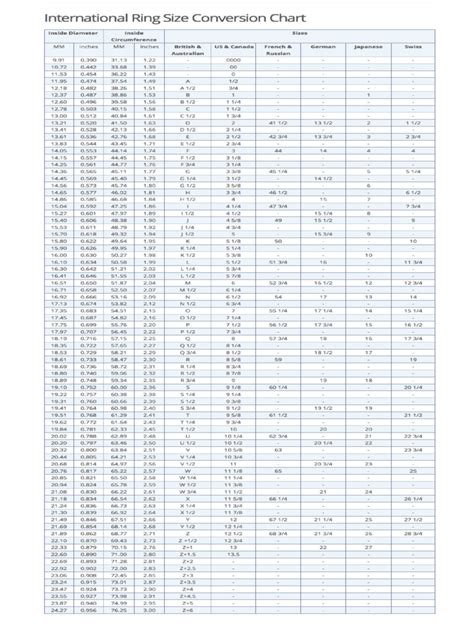 2021 Ring Size Chart Fillable Printable Pdf And Forms Handypdf