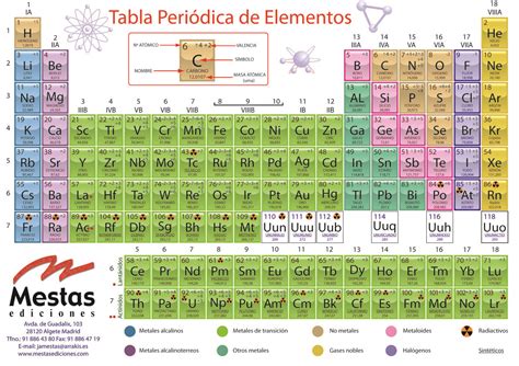 Tabla Periodica Ubicacion De Los Elementos Por Su Configuracion