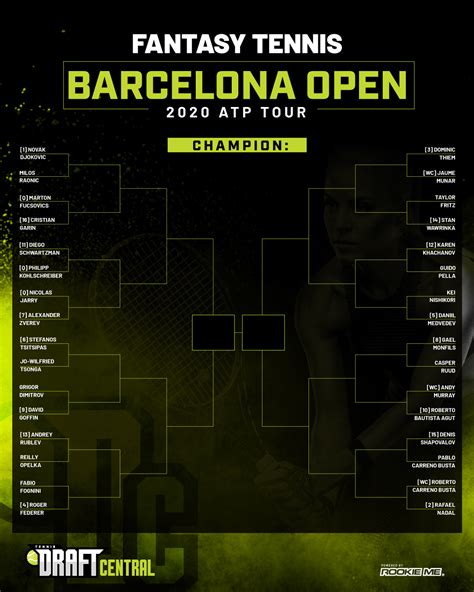 Archived betting odds and match results from atp barcelona (clay). 2020 ATP Barcelona Open fantasy tennis: Comeback kings and ...