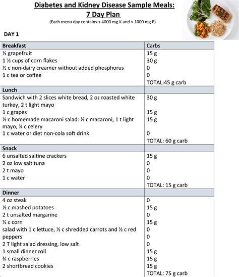 Diabetes And Renal Meals ~ 7 Day Meal Plans For Renal Diabetic Meal