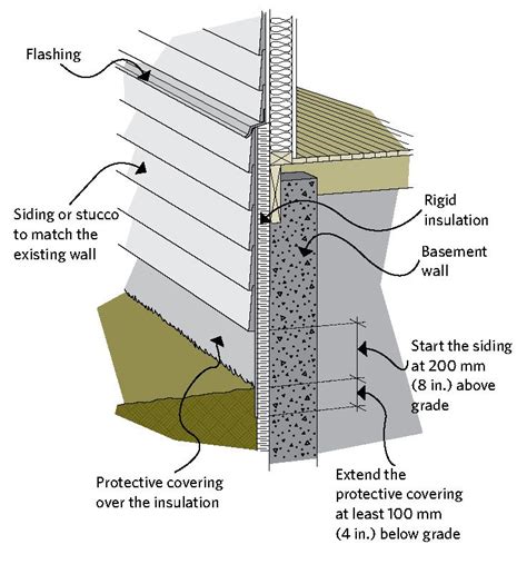 Figure 6 8 Insulating The Header Area From The Exterior Waterproofing Basement Basement