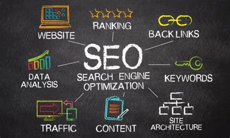 Search Engine Ranking Optimization A Comprehensive Guide To Improve
