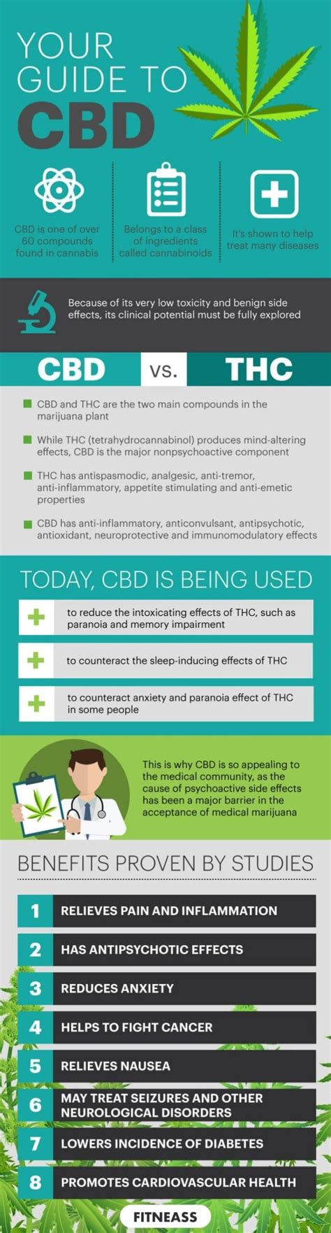 A Quick Guide To Cbd History Products And Benefits Fitneass