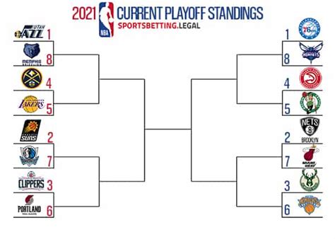 Playoffs 2021 Nhl Playoff Bracket 2021 What The Stanley Cup Schedule Looks Like Heading Toward