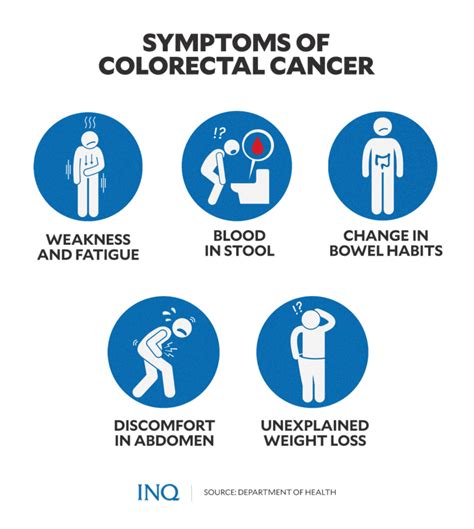 Month Of March Places Spotlight On Colorectal Cancer Inquirer News