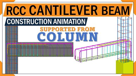 Cantilever Beam Rebars Cantilever Beam Reinforcement Details
