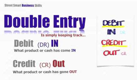 Debits and credits refer to the addition or subtraction of value in a financial transaction. Double Entry Book Keeping System | Notes, Videos, QA and ...