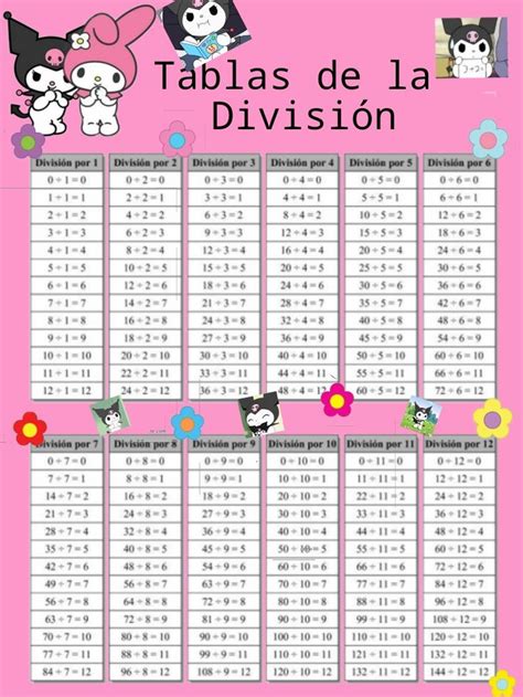 Tablas De La División Kuromi And Melody Matemáticas Para