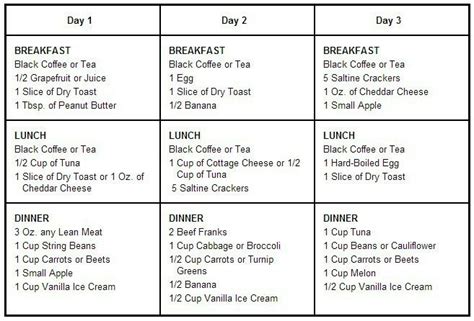 3 day diet | Cardiac diet, Heart diet, Cardiac diet plan