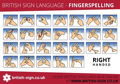 Fingerspelling Alphabet British Sign Language Bsl British Sign Language British Sign