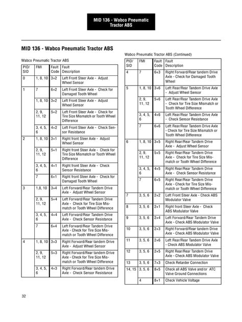 Sae Wabco Abs Spn Fmi Fault Code