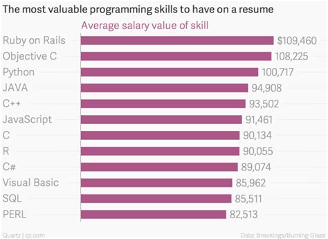 18 What Is The Average Computer Programmer Salary Average Salary Blog