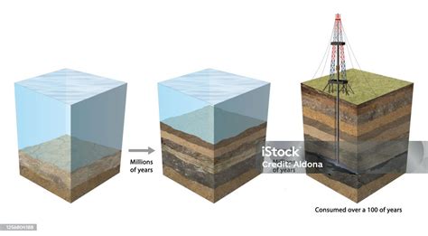 Oil And Gas Natural Formation And Extraction Stock Illustration
