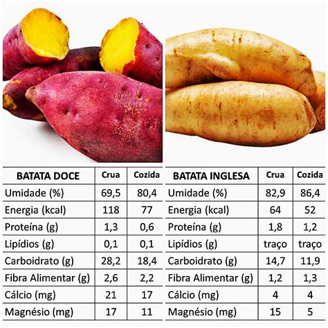 Quanto Pesa Uma Batata