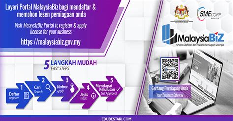 Son dakika haberler, en güncel haber başlıkları, gazete haberleri ve çok daha fazlasını anbean sabah.com.tr adresinden takip edebilirsiniz. Portal MalaysiaBiz: Cara Daftar & Mohon Lesen Perniagaan ...