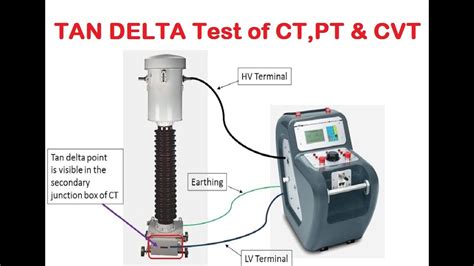 Tan Delta Testing Of Current Tranformer Ct Theory And Practical