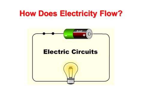 How Does Electricity Flow