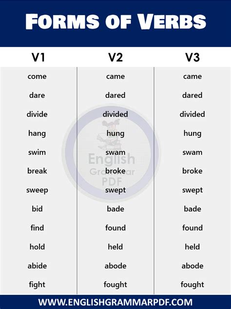 Three Form Of Verb In English Grammar Pdf Verb Forms Hot Sex Picture