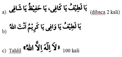 Ya kafi (c.c.) anlamı ebced değeri ve zikir sayısı ya kafi esması anlamı : Ramadhan : Zikir Ya Latifu Ya Kaafi Ya Hafizu Ya Syafi ...