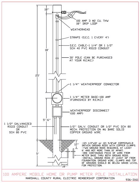 With this information we can then size the current transformers based on the information that is given. Meter Base Installation Guides | Marshall County REMC