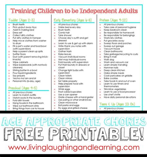Age Appropriate Chore Charts Free Printable For The Kids Pinterest