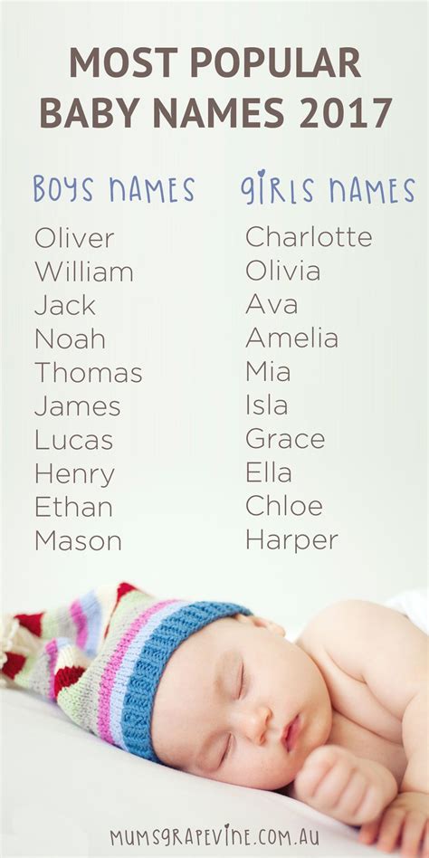 See more of program latihan khidmat negara (plkn) on facebook. Australia's most popular baby names of 2017 | Mum's ...