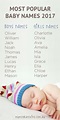 Australia's most popular baby names of 2017 | Mum's Grapevine # ...