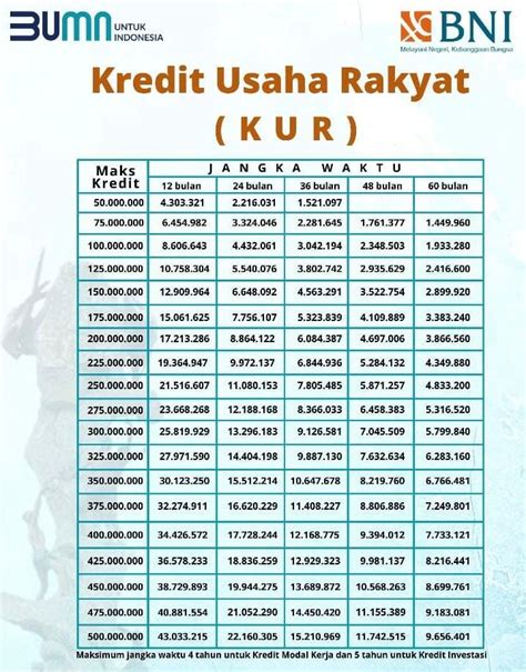 Tabel Kur Bni 2023 Lengkap Modal E Ktp Bisa Ajukan Pinjaman Secara