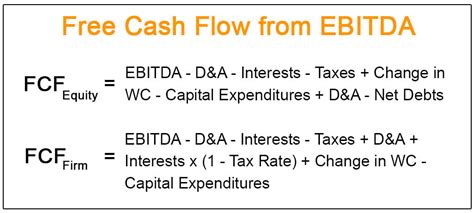 Free cash flow is defined as operating cash flow minus capital expenditures. Free Cash Flow Finance Equation - Tessshebaylo