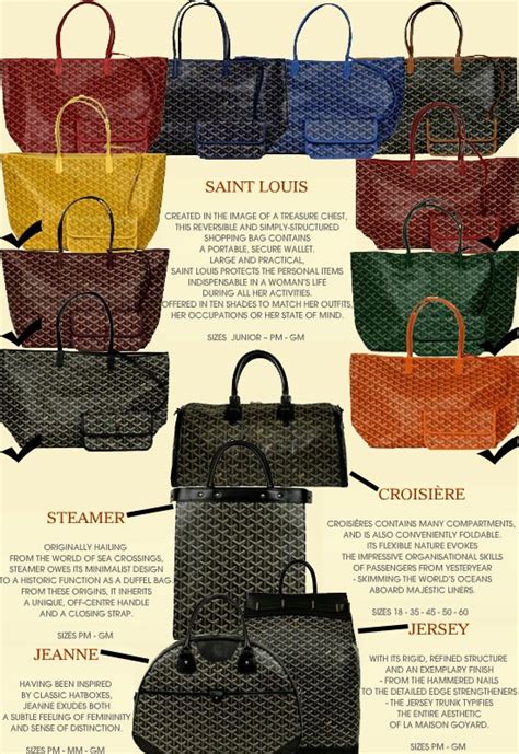 Goyard Bag Size Comparison