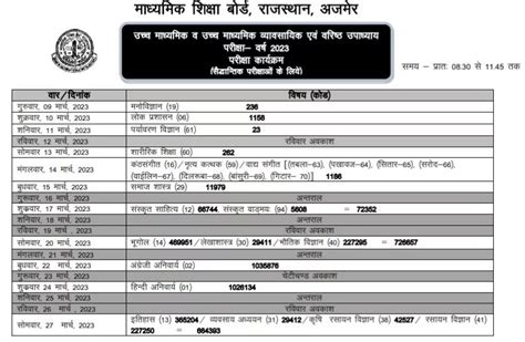 Rbse 12th Exam Time Table 2023 Released Check The Subject Wise Exam