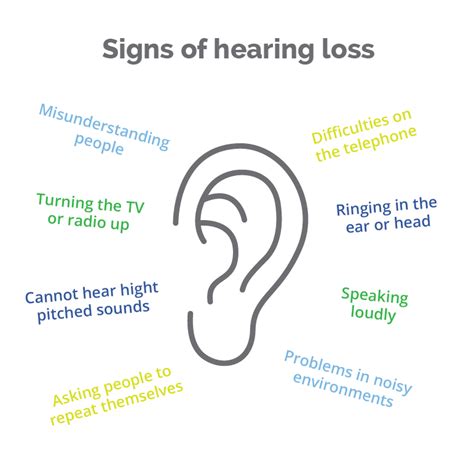 Symptoms And Causes Of Hearing Loss
