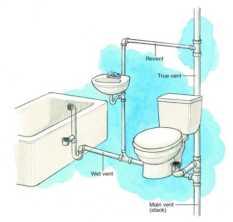 Bathroom Piping Diagram Home Design Ideas