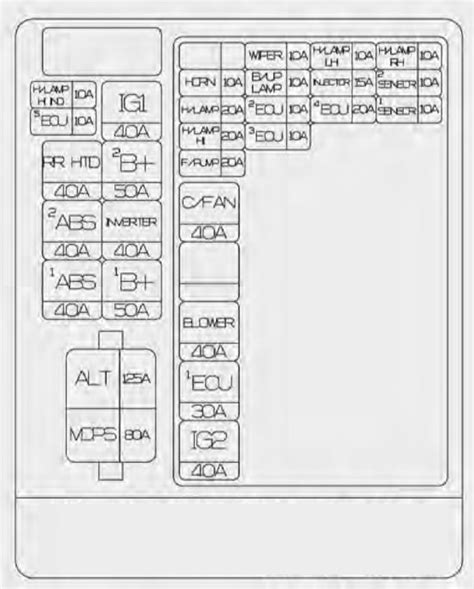 We manage to pay for rsx fuse diagram and numerous books collections from fictions to scientific research in any way. 2017 Acura Mdx Fuse Box Diagram - Wiring Diagram Schemas