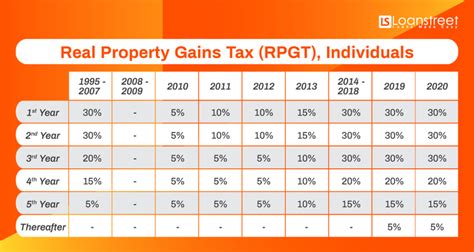 Real property gains tax also known as rpgt, is a form of capital gains tax that is chargeable on the profit gained from the disposal of real property in malaysia. Buying a House? Here's 2020 Stamp Duty Charges & Other ...