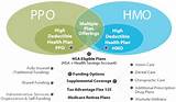 What Is The Difference Between Medicare Hmo And Ppo