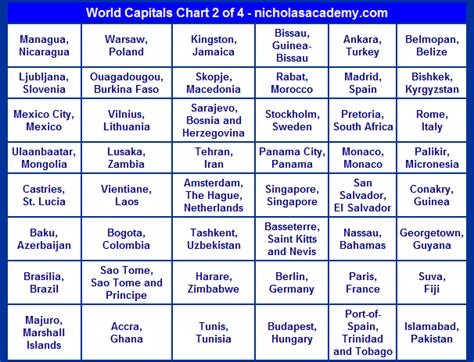 World Capitals Chart 2 Free To Print List Capital Cities Of The World