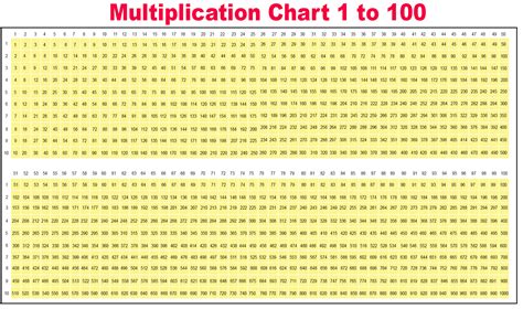 Free Multiplication Table Chart 1 To 100 Printable Pdf