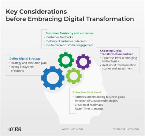 How To Choose Your Ideal Digital Transformation Partner