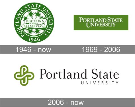 Portland State University Logo And Symbol Meaning History Png Brand