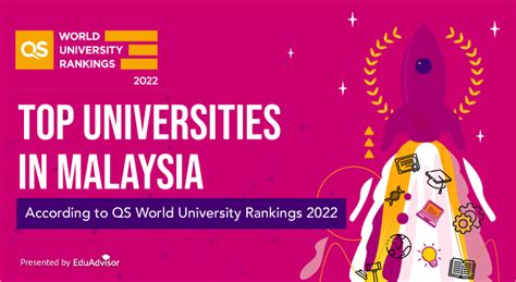 Top Universities In Malaysia 2022 According To Qs World University Rankings