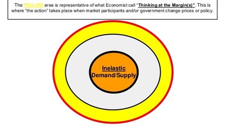 thinking at the margin